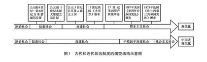 高中历史选择性必修结构化教学路径探究