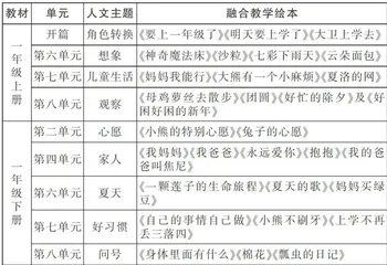 巧借绘本之力，提升第一学段学生语文核心素养