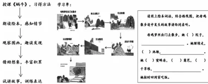 巧借绘本之力，提升第一学段学生语文核心素养1