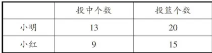 从计算到统计，培养数据意识
