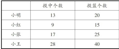 从计算到统计,培养数据意识8