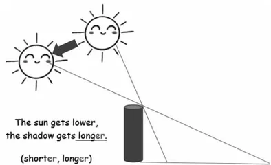 “英语 + 科学”英语课堂学科融合教学模式探究