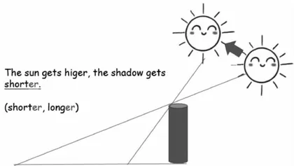 “英语 + 科学”英语课堂学科融合教学模式探究1