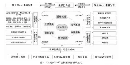 “三问四环节”课堂教学实践