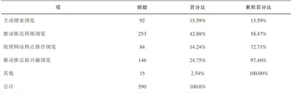 碎片化传播对大学生价值观的影响探索2