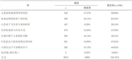 碎片化传播对大学生价值观的影响探索3