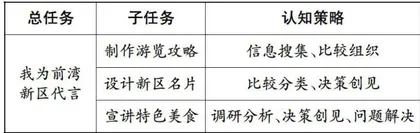 以评促学：“项目学评”的设计与实施
