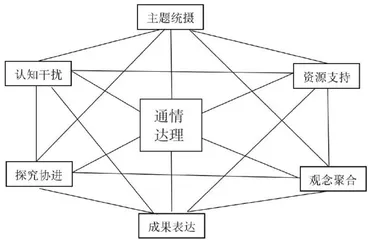 通情达理：初中语文跨学科主题教学的核心指向 
