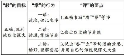 教一学一评”一体化视域下课堂评价的问题与对策