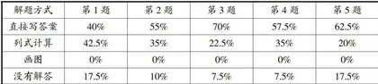 学生解决“排队问题"的能力分析2
