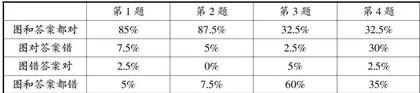学生解决“排队问题"的能力分析3