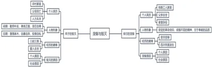 基于整本书阅读的初中学术写作能力培养路径
