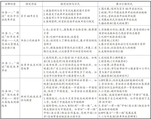 项目化学习:徜徉在“践礼”与“养德”之间2