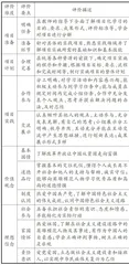 项目化学习:徜徉在“践礼”与“养德”之间3
