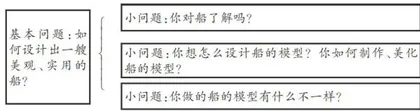 跨学科项目化学习的“智趣盛宴”