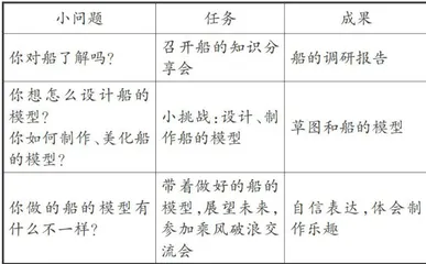 跨学科项目化学习的“智趣盛宴”1