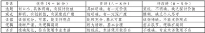 基于整本书阅读的高中学术写作能力培养