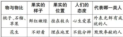 提升思辨性阅读能力的策略探究