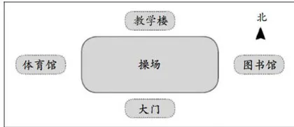 素养导向下的练习课设计与实施