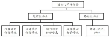 跨学科项目化学习的“智趣盛宴”5