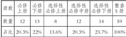 统编高中语文教科书名家评语内容分析与教学空间生成