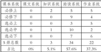 统编高中语文教科书名家评语内容分析与教学空间生成1
