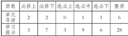 统编高中语文教科书名家评语内容分析与教学空间生成2