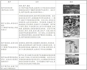 指向深度学习的美术课后服务教学实践探索