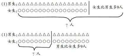 用几何直观建设有质量的深度学习
