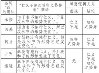 基于质疑的史论思辨性阅读实施