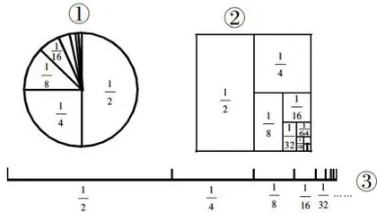 用几何直观建设有质量的深度学习7