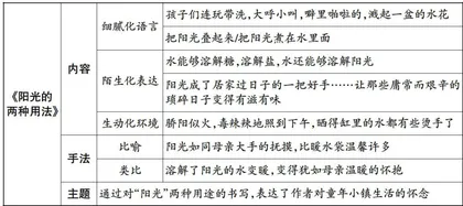 基于思维可视化的习作教学路径