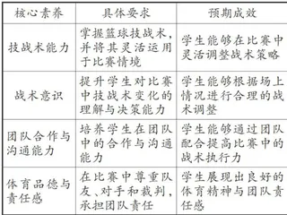 项目化学习视域下篮球大单元教学设计与实施策略