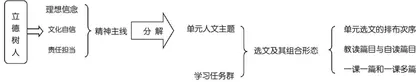 单元逻辑结构下单篇文本教学价值的实现