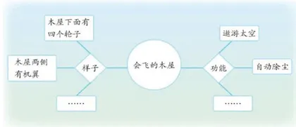 小学语文想象类作文写作教学策略