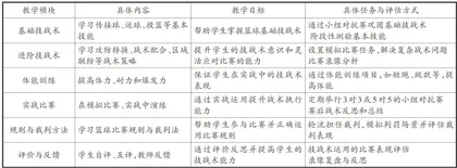 项目化学习视域下篮球大单元教学设计与实施策略1