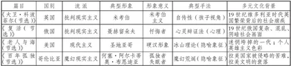 单元逻辑结构下单篇文本教学价值的实现2