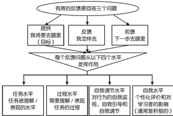 可见的学习理论视域下层级进阶任务群教学实践 