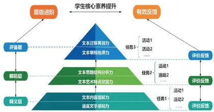 可见的学习理论视域下层级进阶任务群教学实践 1