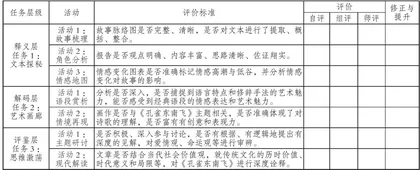 可见的学习理论视域下层级进阶任务群教学实践 2