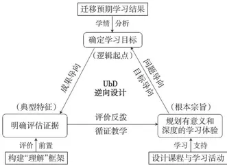 高中思政课UbD教学的实践理路 \*