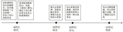 指向地理实践力培育的初中地理跨学科主题学习实践探究1