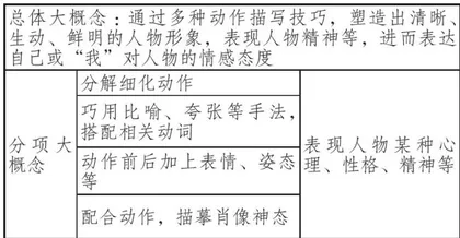 大概念教学下写作过程支架开发与运用