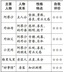 分享童年故事感受别样人生