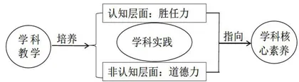 核心素养观照下的学科实践解析
