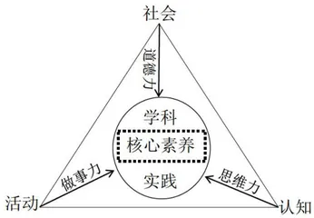 核心素养观照下的学科实践解析1