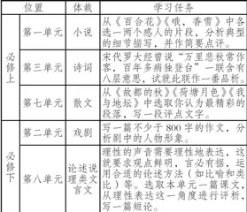 文学短评写作“教一学一评”一致的实践探索