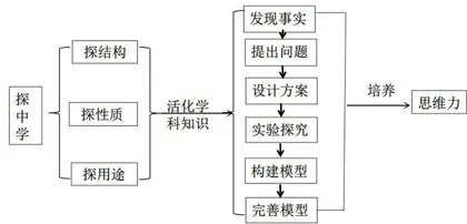 核心素养观照下的学科实践解析3