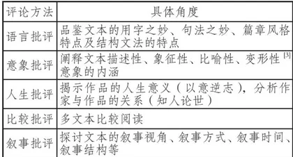 文学短评写作“教一学一评”一致的实践探索1