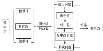 核心素养观照下的学科实践解析7